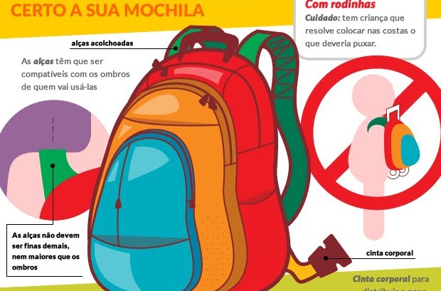 Mochilas e problemas na coluna vertebral